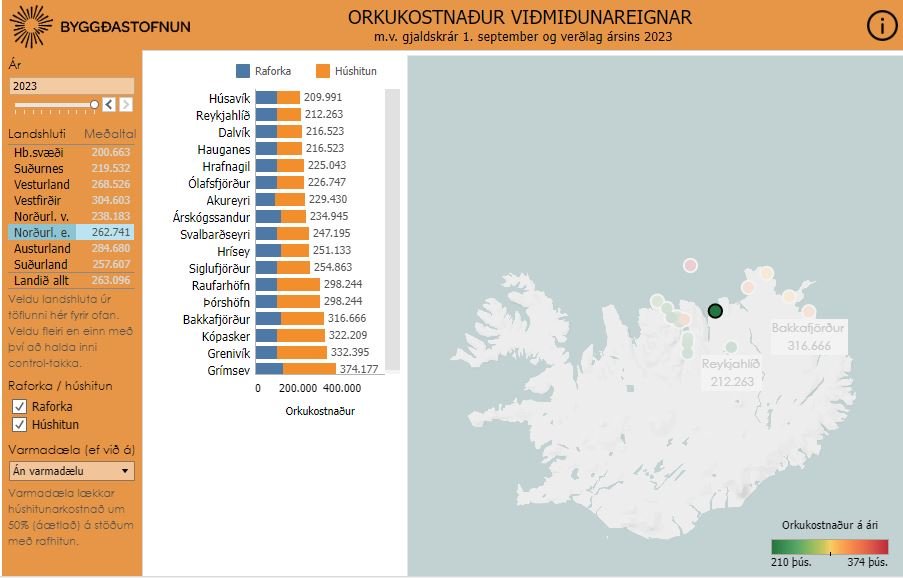 Mynd: tekin af www.byggdastofnun.is