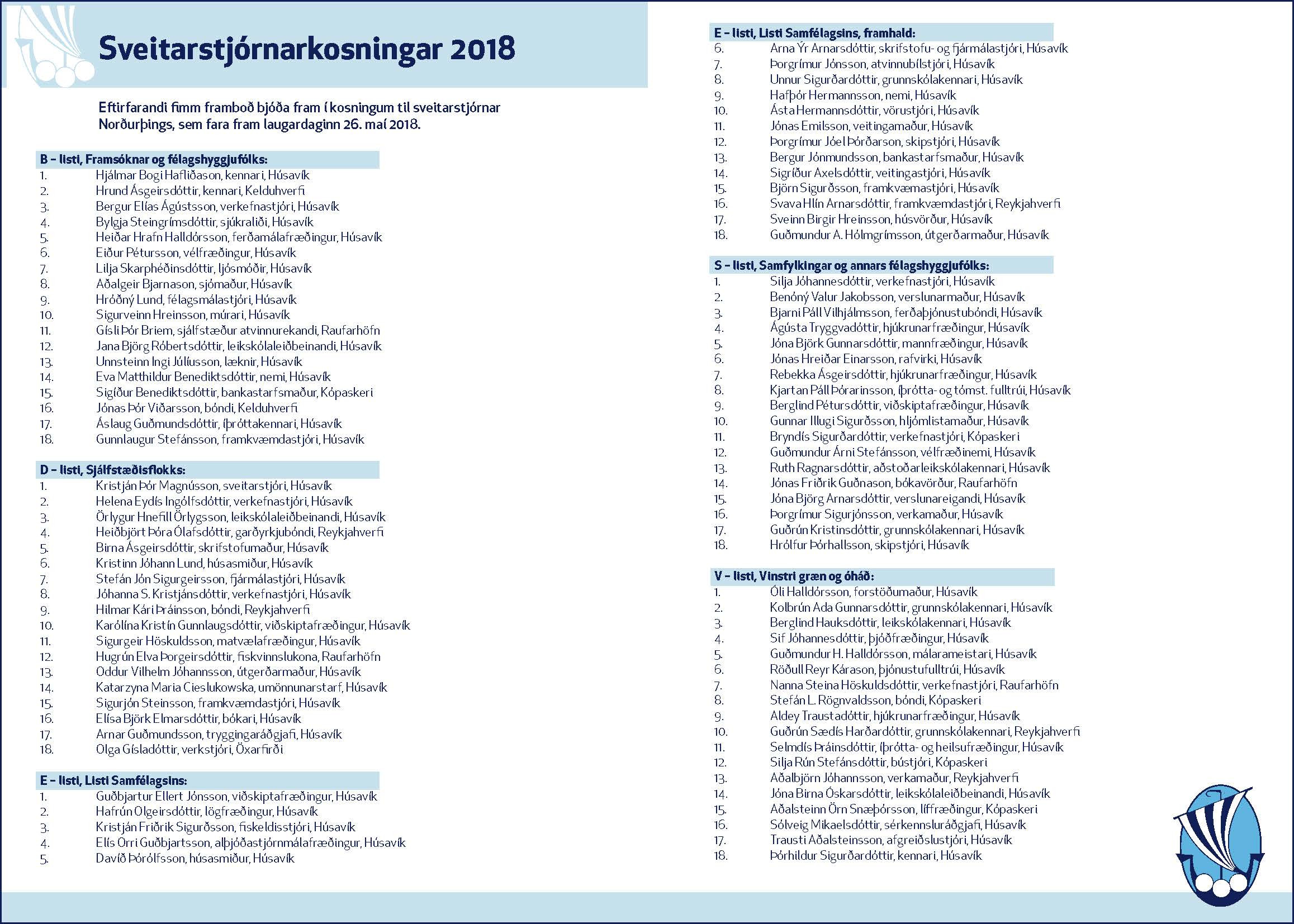 Fimm framboð bjóða fram í sveitarstjórnarkosningum 2018